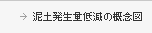 泥土発生量低減の概念図