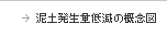 泥土発生量低減の概念図