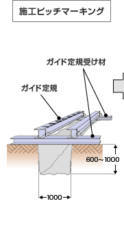 図：施工ピッチマーキング